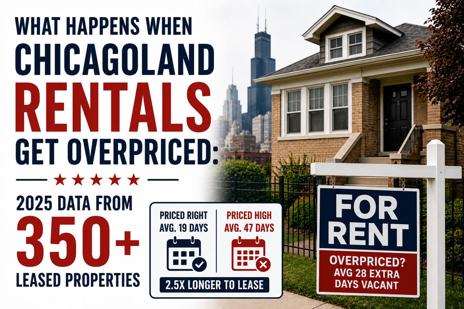 What Happens When Chicagoland Rentals Get Overpriced: 2025 Data from 350+ Leased Properties